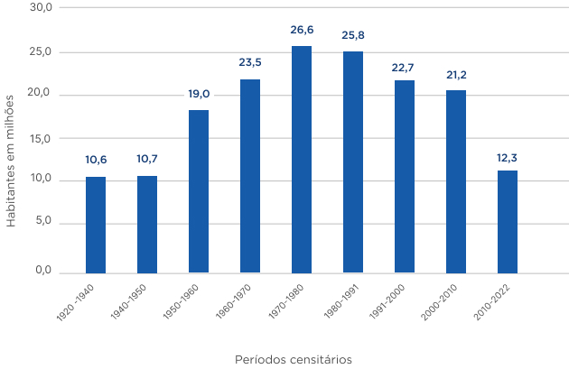 Fgv Munic Pios Indicadores Nacionais